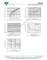 V30D45C-M3/I Datasheet Page 3