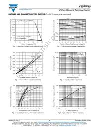 V35PW15HM3/I Datasheet Page 3