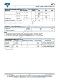 V3F6HM3/I Datasheet Page 2