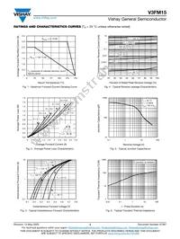 V3FM15HM3/I Datasheet Page 3