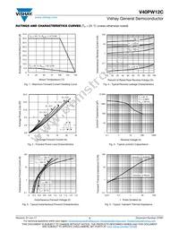 V40PW12CHM3/I Datasheet Page 3