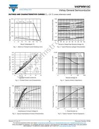 V40PWM15CHM3/I Datasheet Page 3