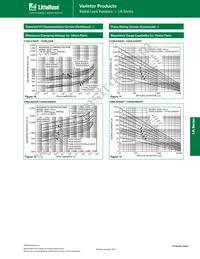 V460LS10P Datasheet Page 7