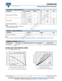 V4PAN50-M3/I Datasheet Page 2