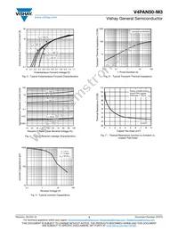 V4PAN50-M3/I Datasheet Page 3