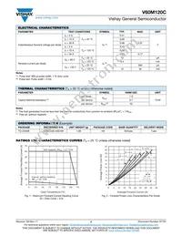 V60M120C-M3/4W Datasheet Page 2