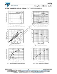 V8P10HM3/86A Datasheet Page 3