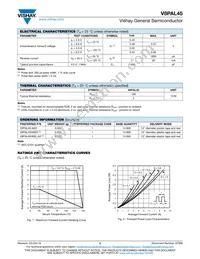 V8PAL45HM3/I Datasheet Page 2