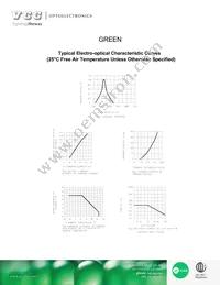 VAOD-C301G9-BW/47 Datasheet Page 4