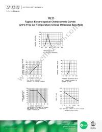 VAOD-C403S9-BW/45 Datasheet Page 4