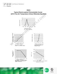 VAOD-C565S9-BW/43 Datasheet Page 4