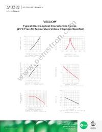 VAOL-10GCE4 Datasheet Page 3