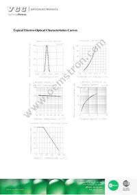 VAOL-10GGE4 Datasheet Page 3