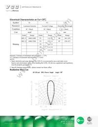 VAOL-10GSBY4 Datasheet Page 2