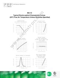 VAOL-10GSBY4 Datasheet Page 3