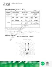 VAOL-10GWY4 Datasheet Page 3