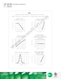 VAOL-3EUV8Y4 Datasheet Page 3