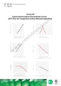 VAOL-3GCE4 Datasheet Page 3