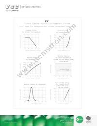 VAOL-3GUV0Y4 Datasheet Page 3