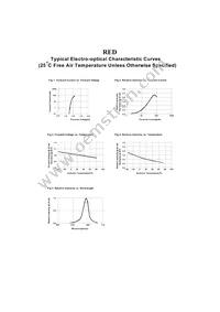 VAOL-3LAE2 Datasheet Page 3