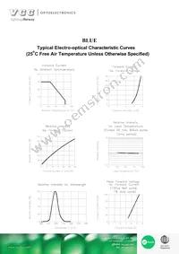 VAOL-3LSBY1 Datasheet Page 3