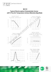 VAOL-3LSBY2 Datasheet Page 3