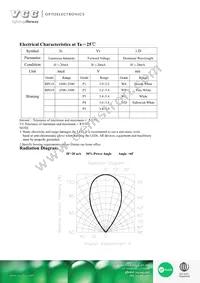 VAOL-3LWY4 Datasheet Page 2