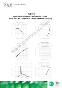 VAOL-3LWY4 Datasheet Page 3