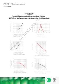 VAOL-3MCE2 Datasheet Page 3