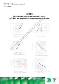 VAOL-3MDE2 Datasheet Page 3