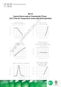 VAOL-3MSBY2 Datasheet Page 3