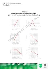 VAOL-5701DE4 Datasheet Page 3