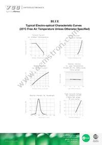 VAOL-5701SBY4 Datasheet Page 3