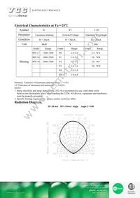 VAOL-5701WY4 Datasheet Page 2