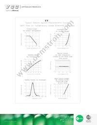 VAOL-5EUV8T4 Datasheet Page 3