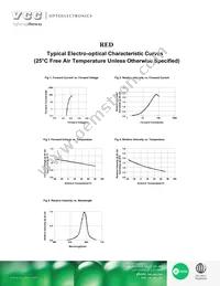 VAOL-5GAE4 Datasheet Page 3