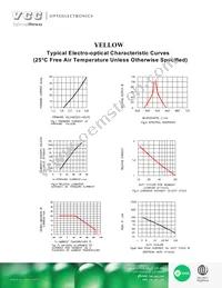 VAOL-5GCE4 Datasheet Page 3