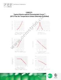 VAOL-5GDE4 Datasheet Page 3