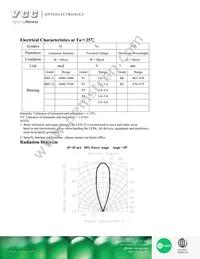 VAOL-5GSBY4 Datasheet Page 2