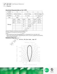 VAOL-5GUV0T4 Datasheet Page 2