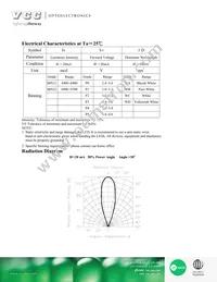 VAOL-5GWY4 Datasheet Page 2