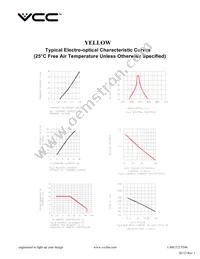 VAOL-5LCE2 Datasheet Page 3