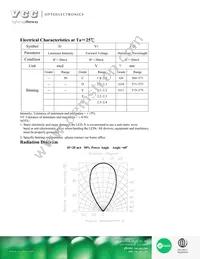 VAOL-5LDE1 Datasheet Page 2