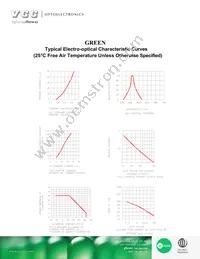 VAOL-5LDE1 Datasheet Page 3