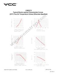 VAOL-5LDE2 Datasheet Page 3