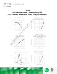 VAOL-5LSBY1 Datasheet Page 3