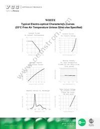 VAOL-5LWY4 Datasheet Page 3