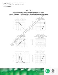 VAOL-5MSBY2 Datasheet Page 3