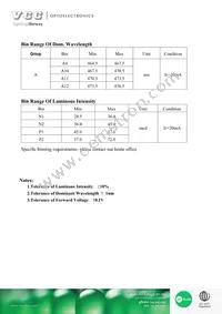 VAOL-S12SB4 Datasheet Page 3