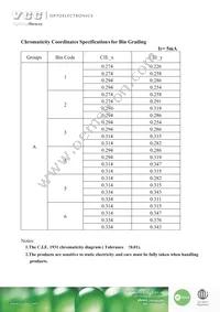 VAOL-S12WR4 Datasheet Page 3